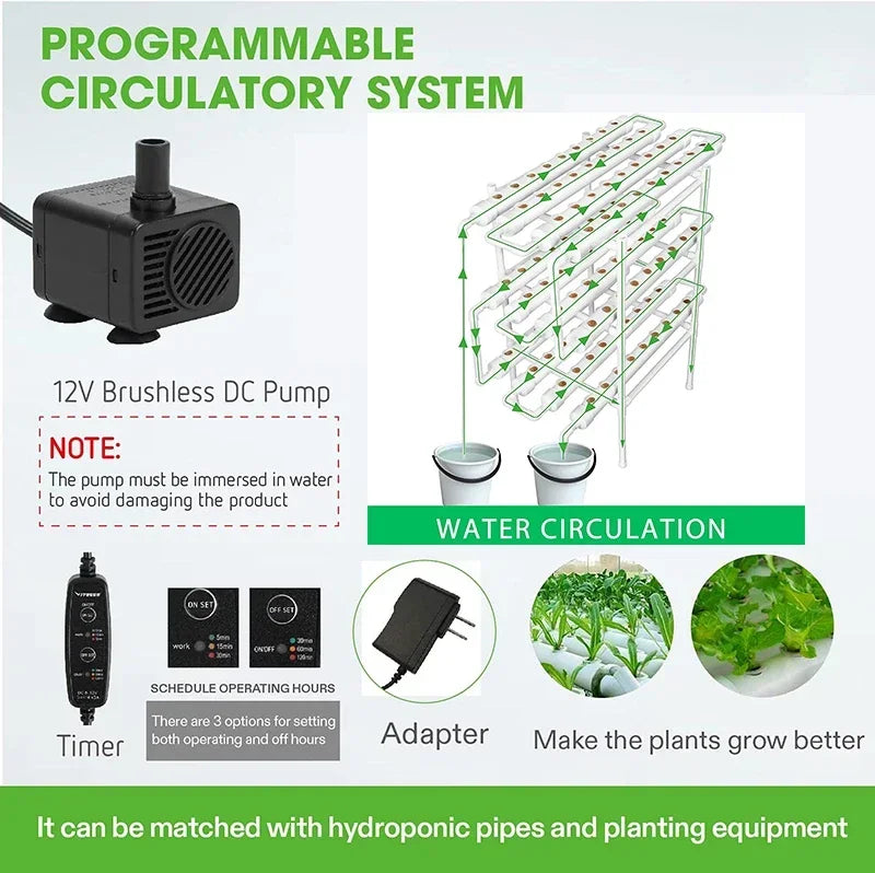 Hydroponics Growing System Kits Cultivation Garden